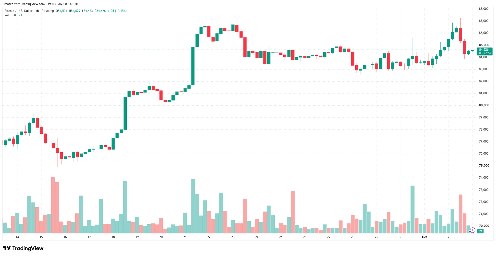 btcusd_2026-10-03_07-37-10.png