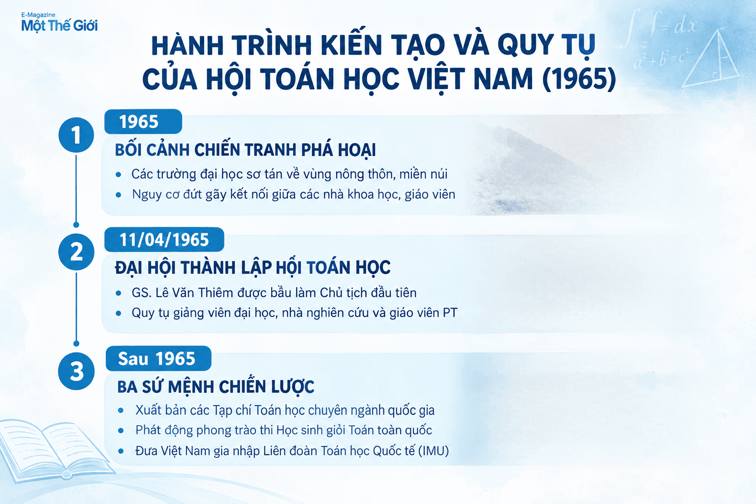Hành trình kiến tạo Hội Toán học Việt Nam