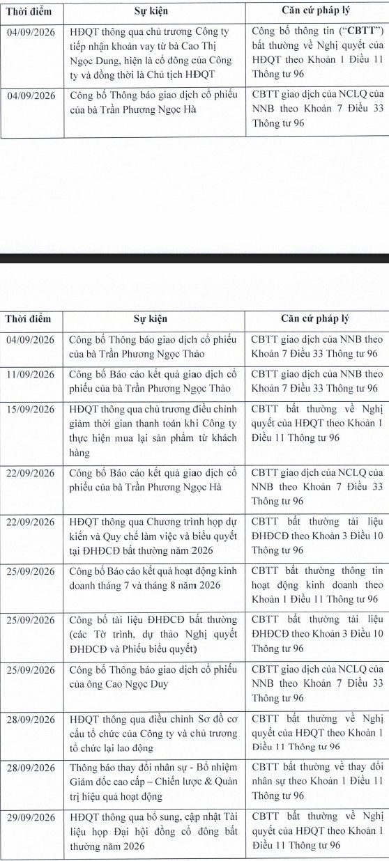 PNJ công bố thông tin dồn dập tromng tháng 9-1
