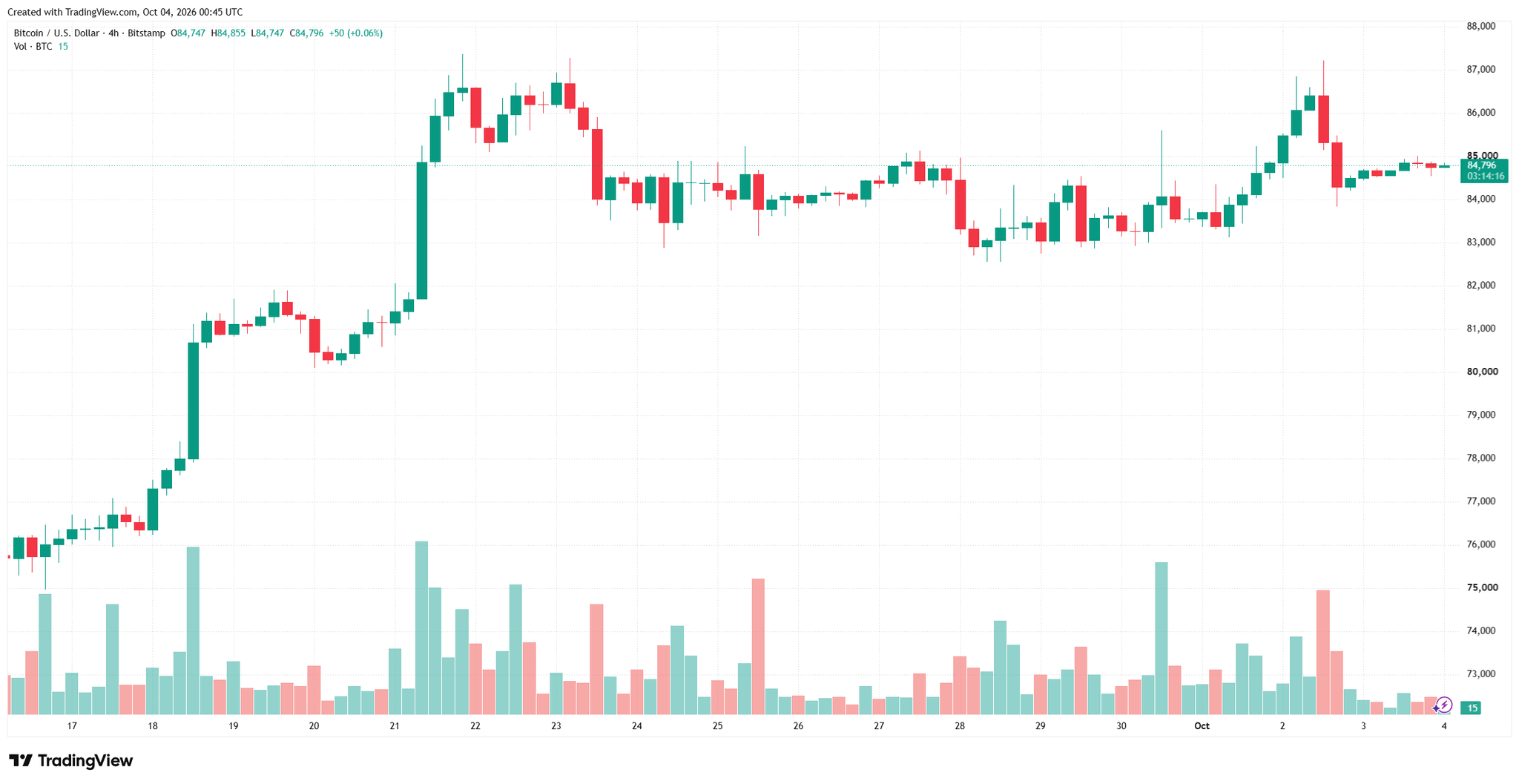 btcusd_2026-10-04_07-45-45.png