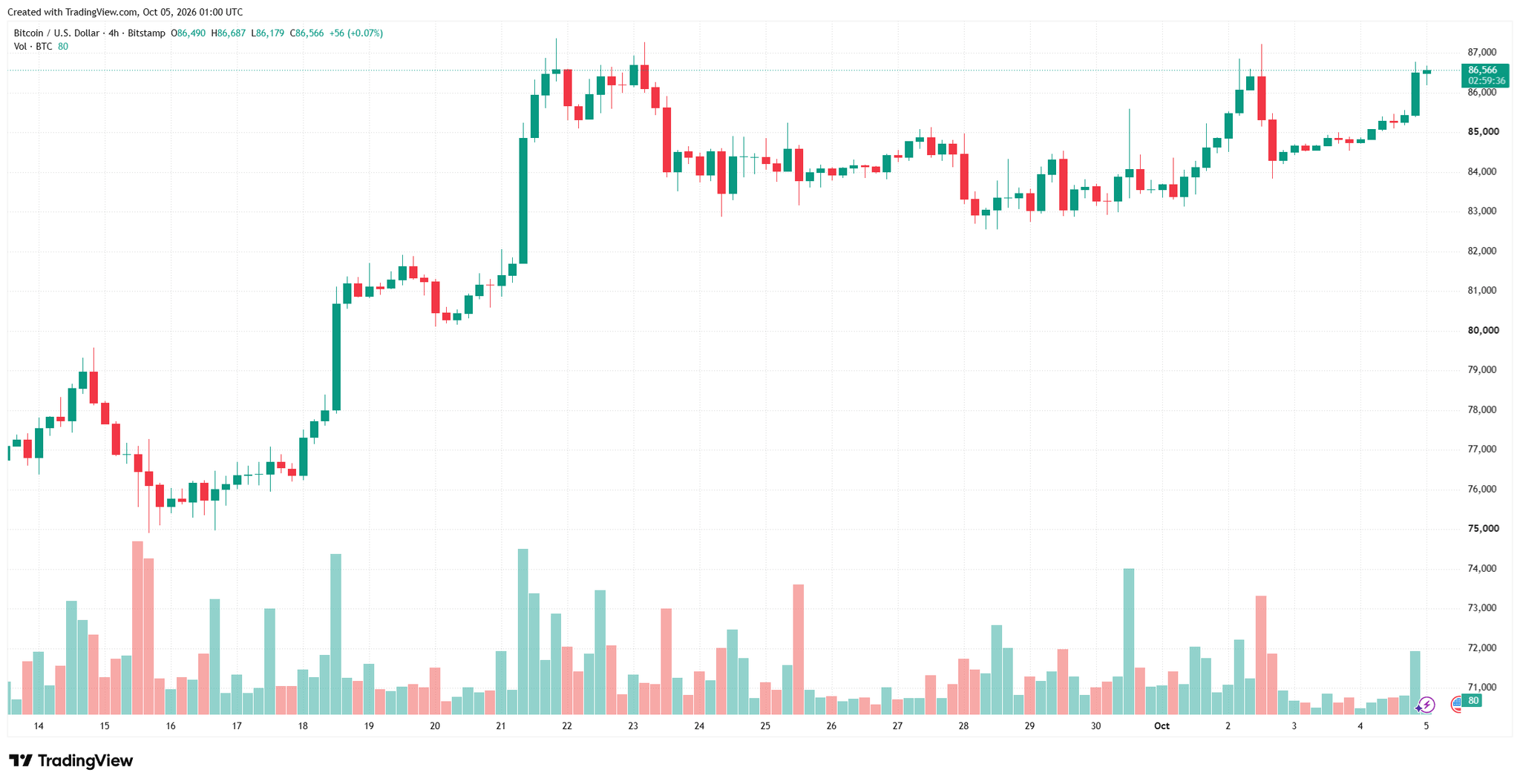 btcusd_2026-10-05_08-00-26.png