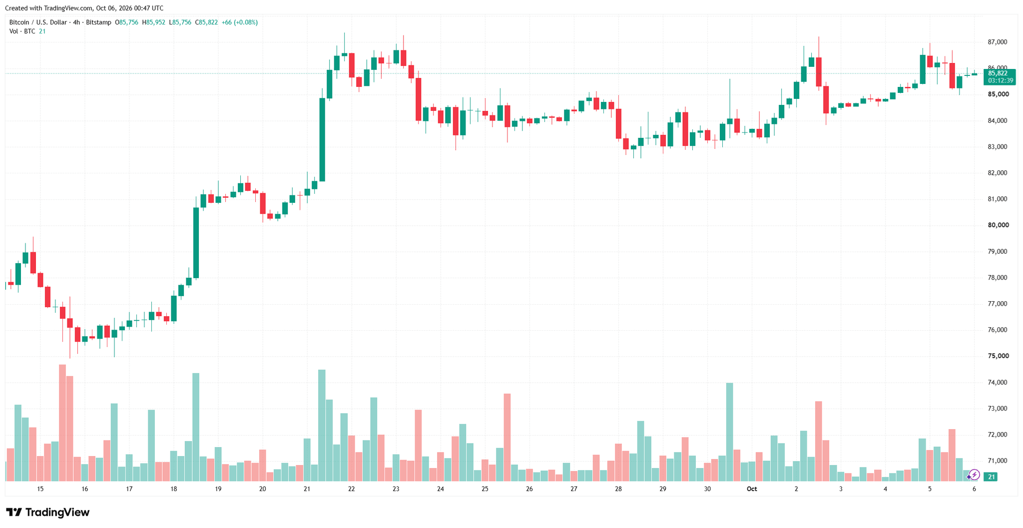 btcusd_2026-10-06_07-47-24.png