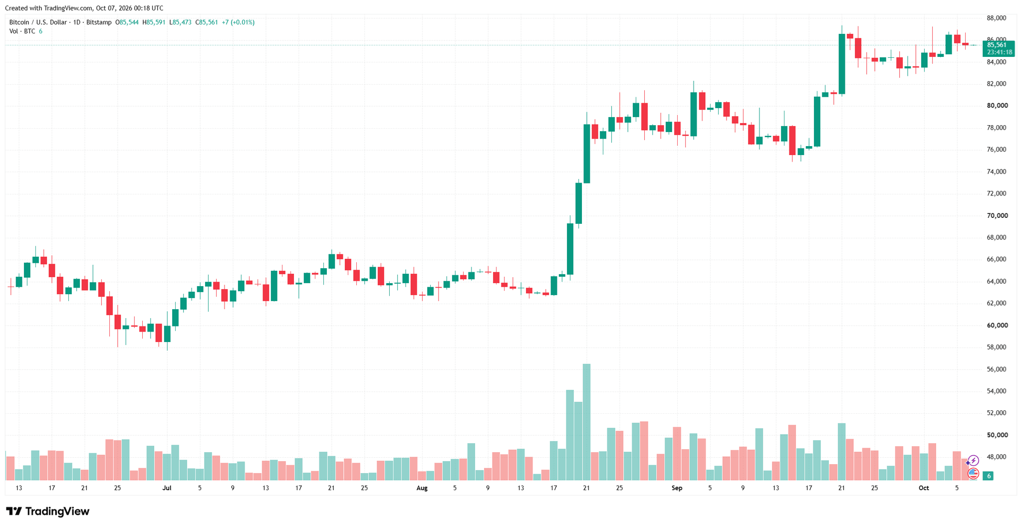 btcusd_2026-10-07_07-18-46.png