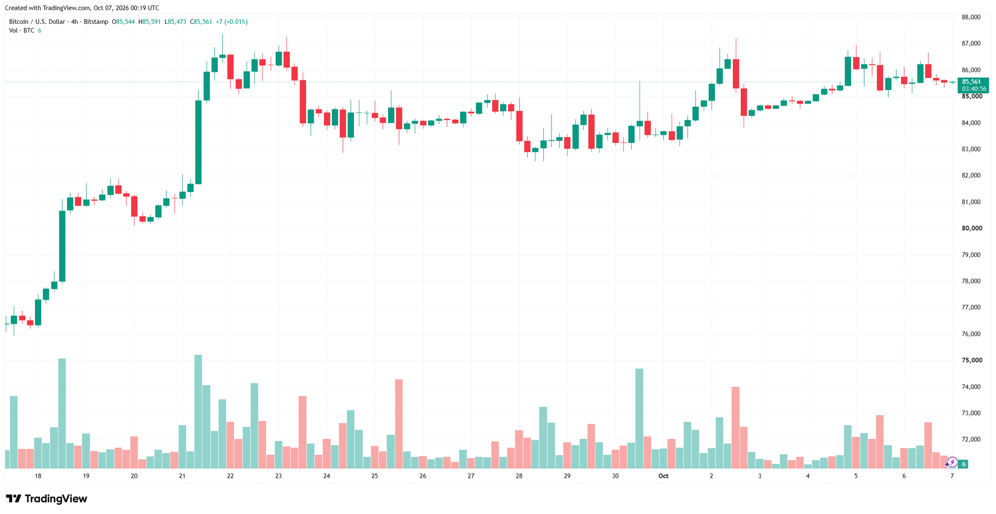 btcusd_2026-10-07_07-19-08.png