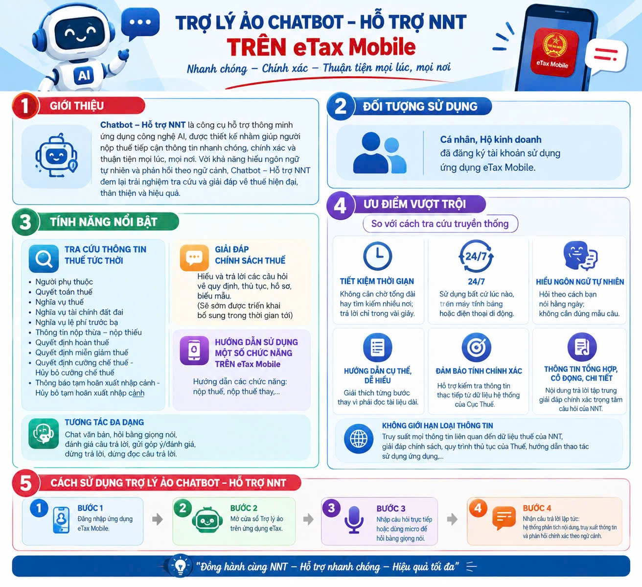 Tin vui cho hàng triệu người xuất cảnh, mua ô tô... nộp thuế qua eTax Mobile 