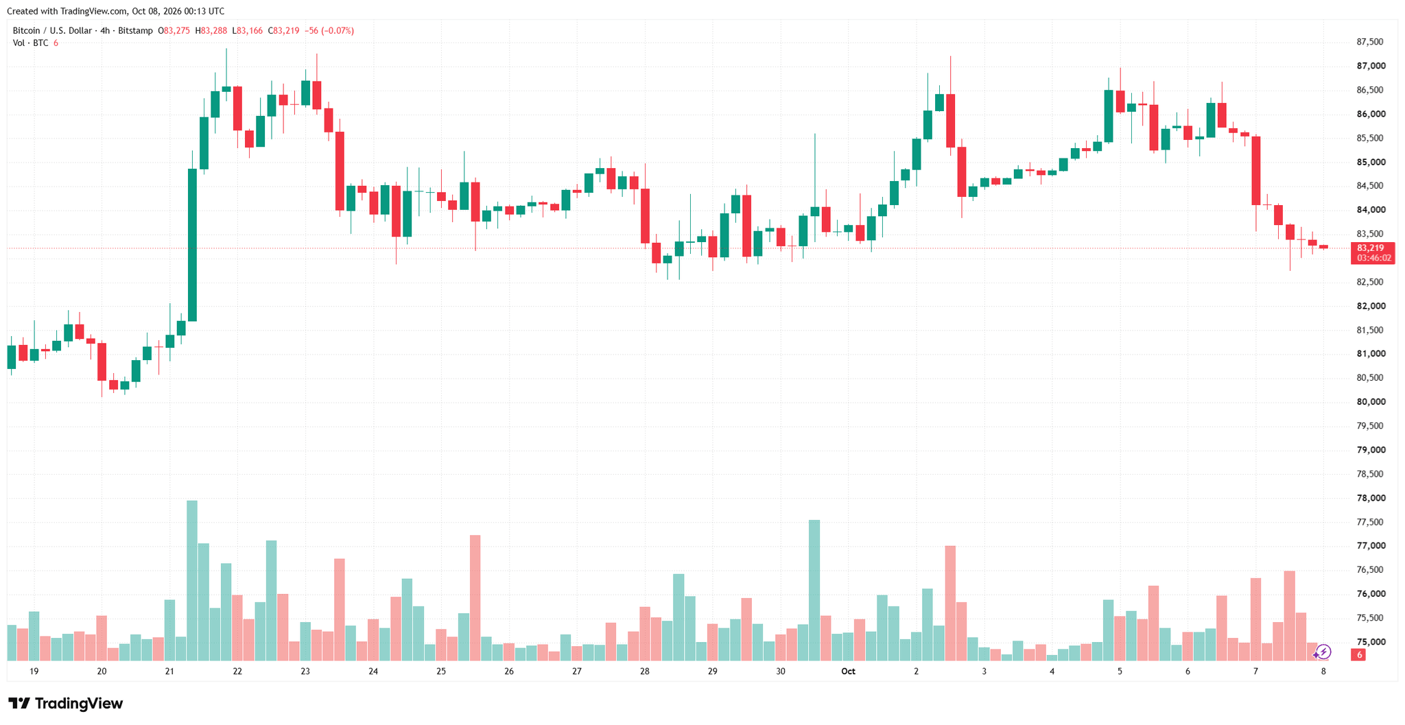 btcusd_2026-10-08_07-14-02.png