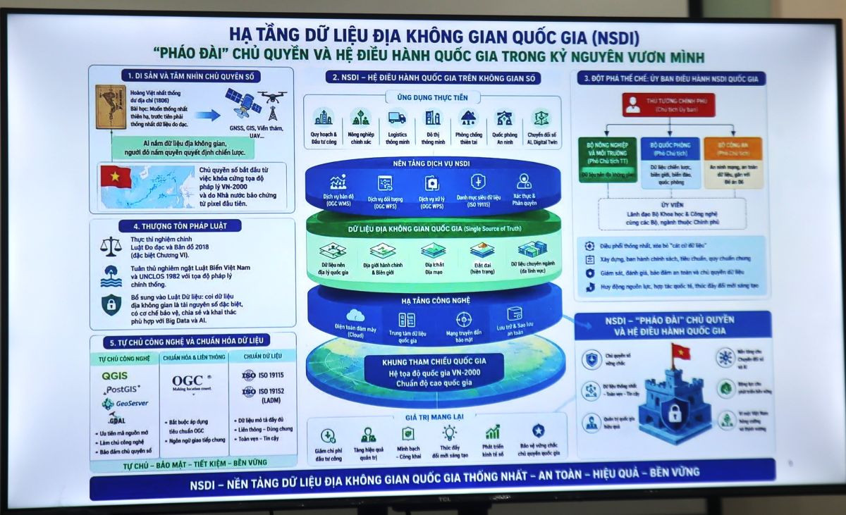 công nghệ dữ liệu bất động sản số hóa nhà đất-6