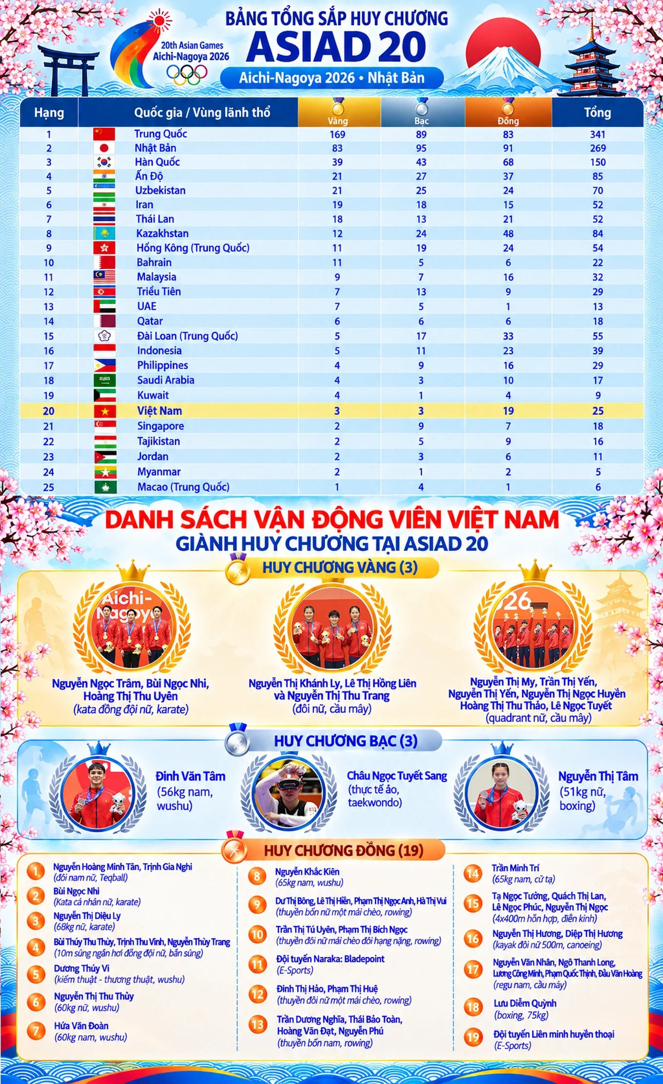 infografik-asiad-20-bang-huy-chuong-viet-nam-1791087598941.png.webp