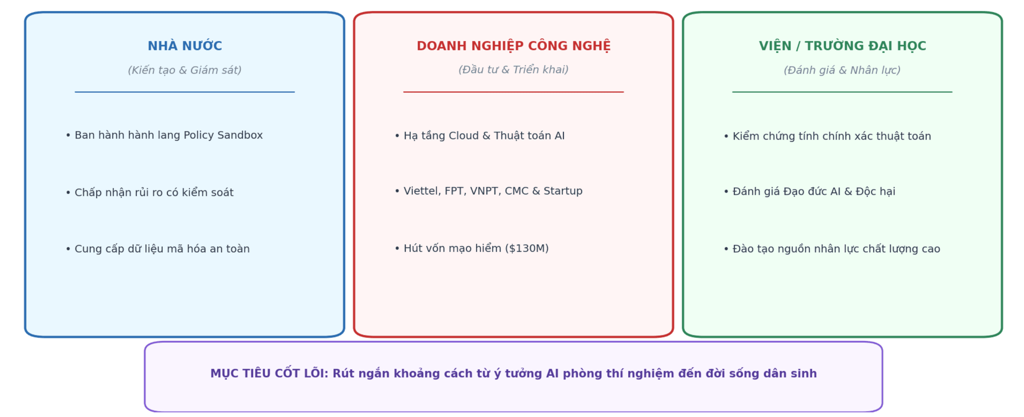 mô hình kiềng 3 chân