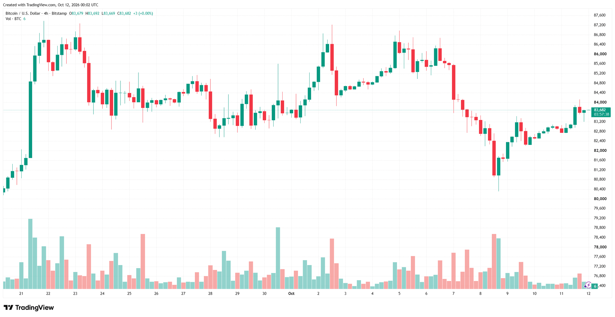 btcusd_2026-10-12_07-02-24.png