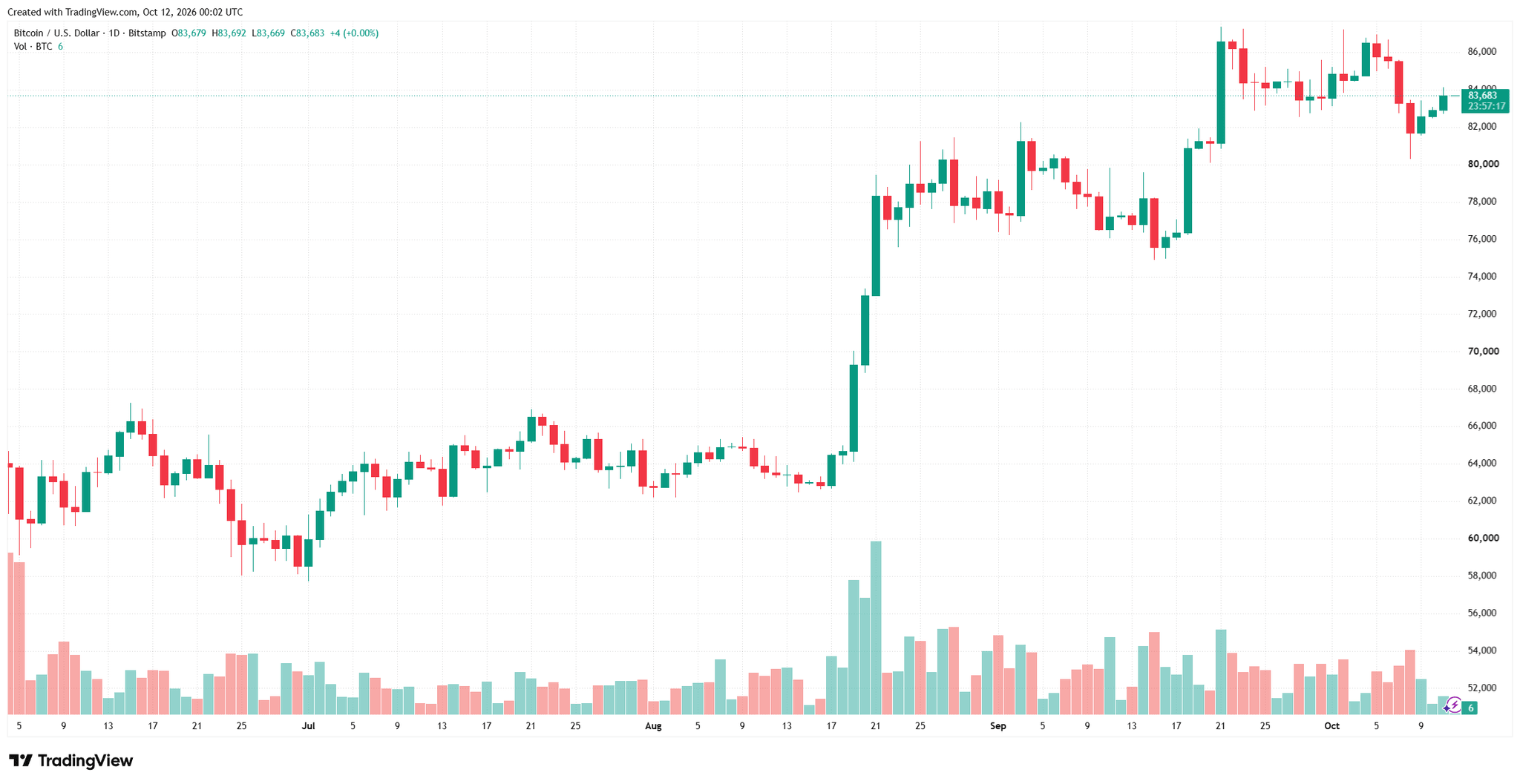 btcusd_2026-10-12_07-02-44.png