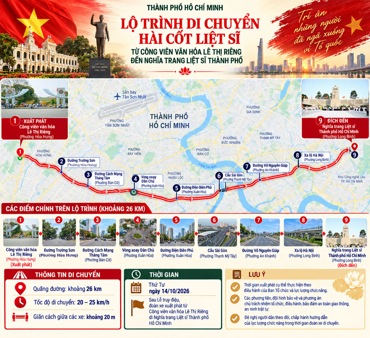 Lộ trình sửa 12-10