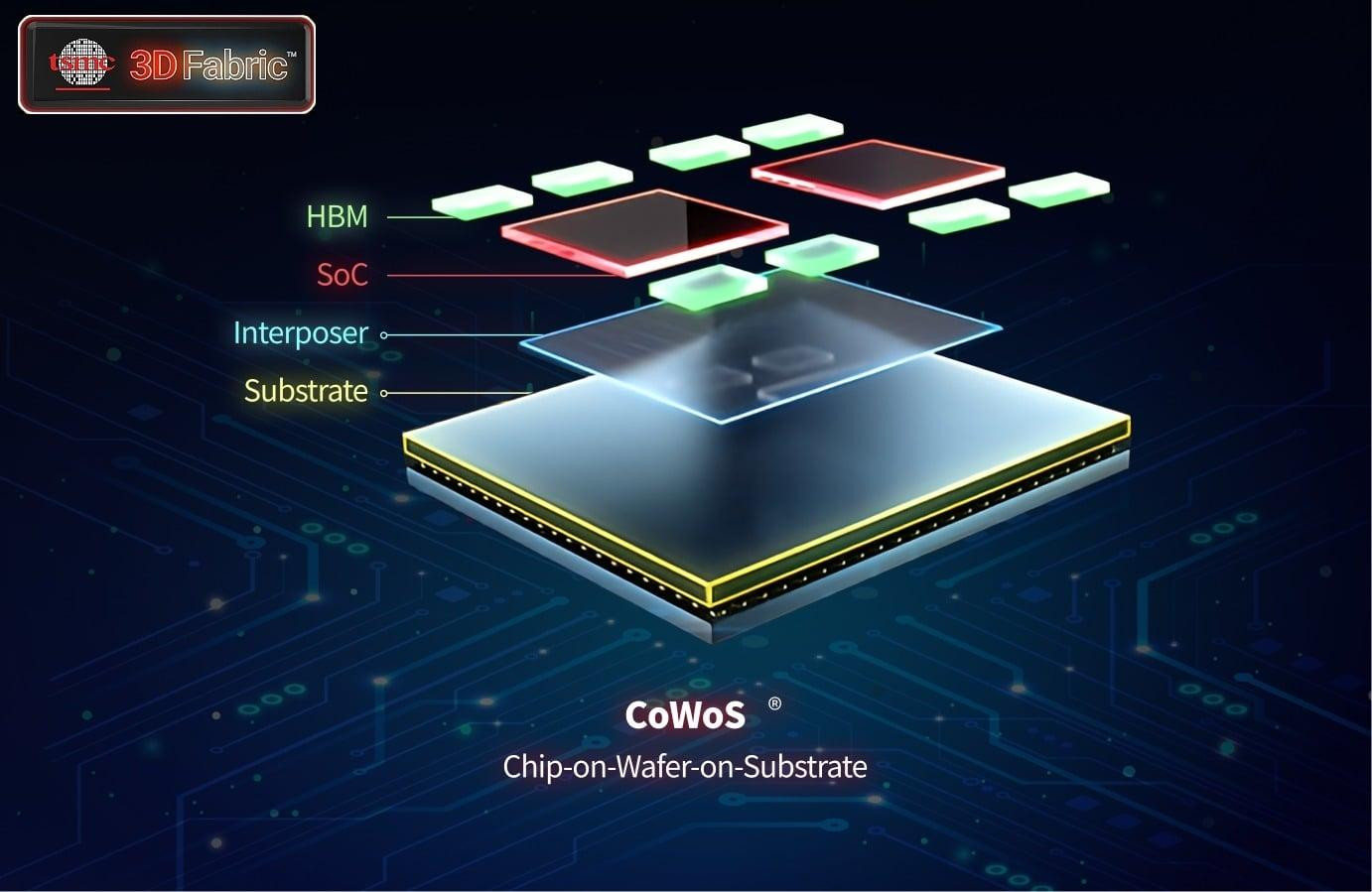 Bí quyết giúp chip AI mạnh hơn: Công nghệ đóng gói tiên tiến 