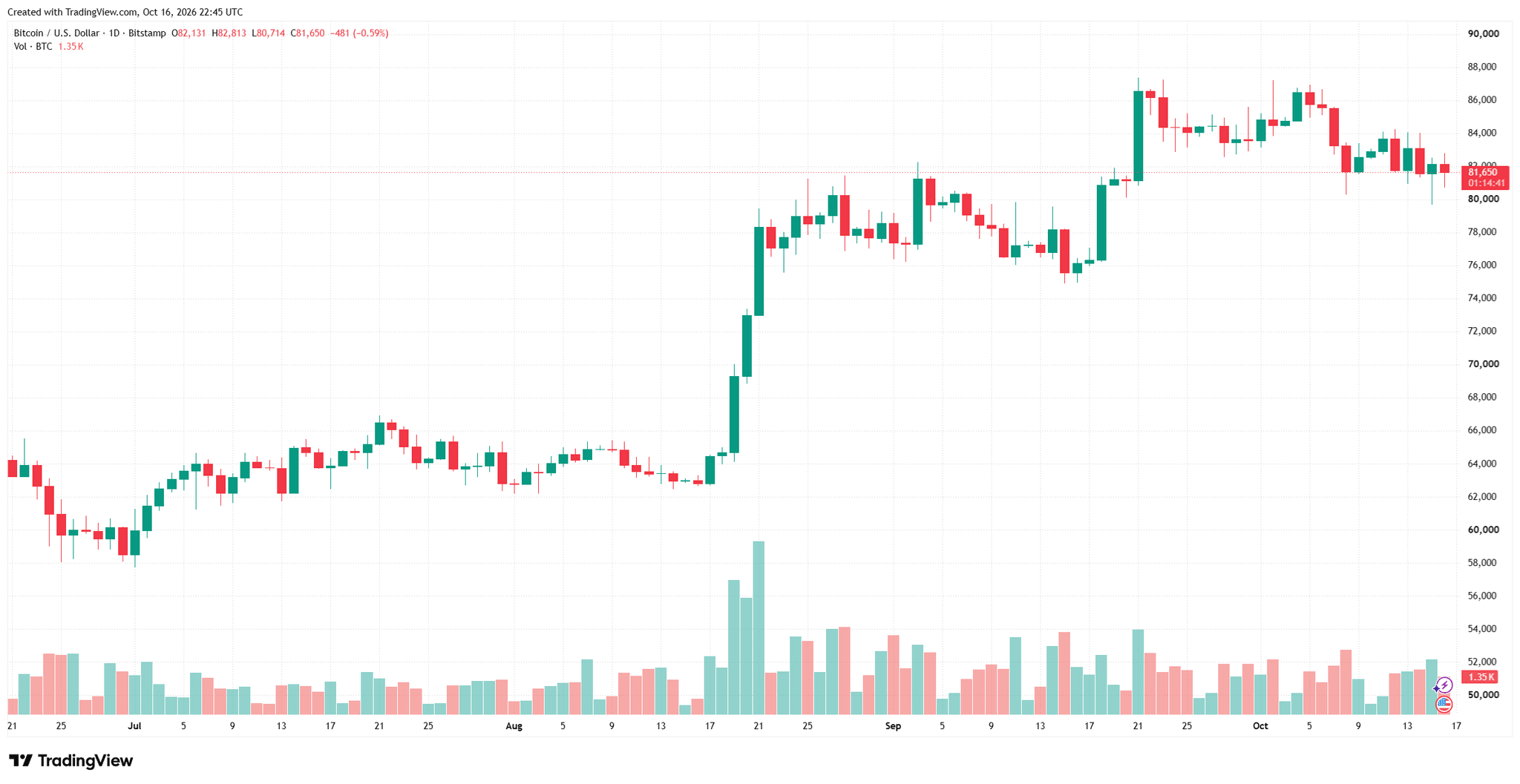 btcusd_2026-10-17_05-45-24.png