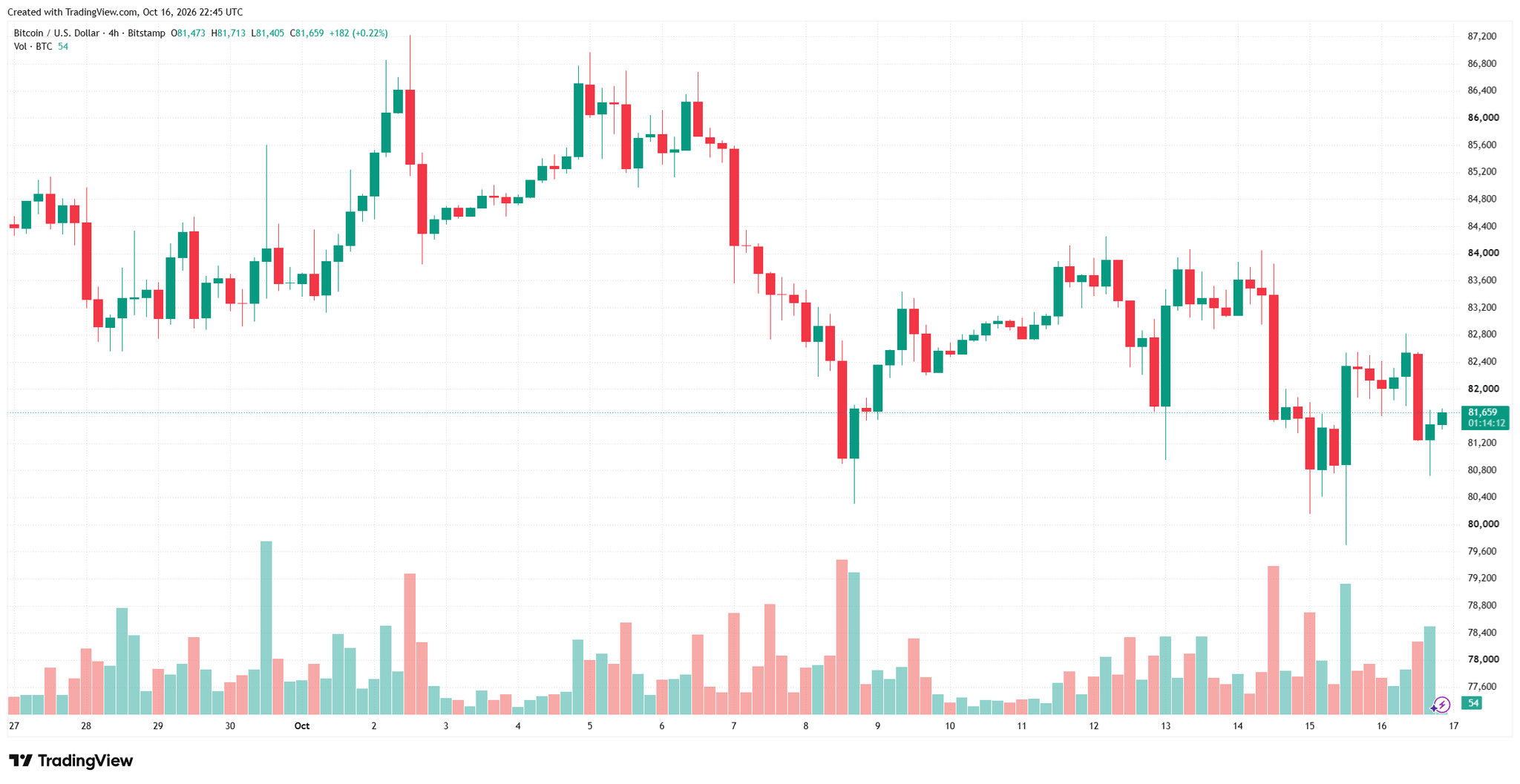 btcusd_2026-10-17_05-45-52.png