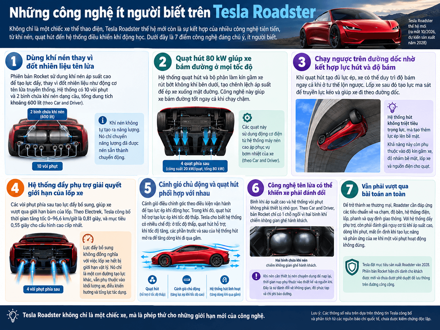 Tesla Roadster đưa công nghệ phụt khí nén vào siêu xe điện Đột phá hay quảng cáo