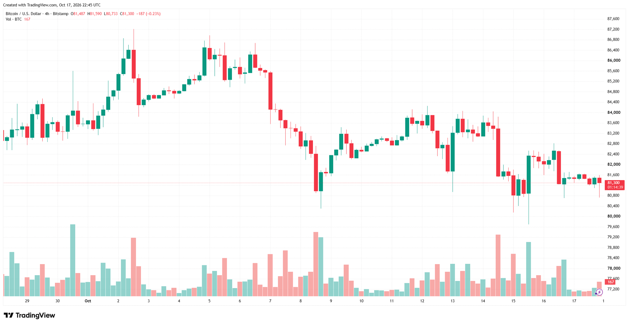 btcusd_2026-10-18_05-45-27.png