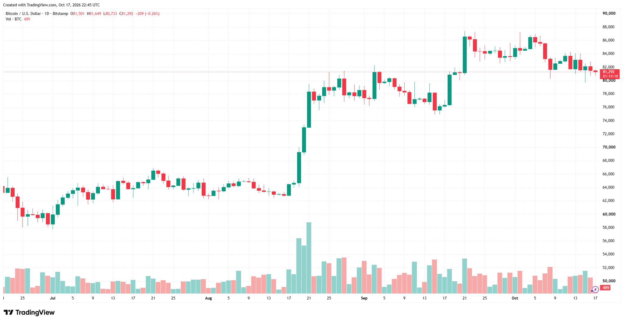 btcusd_2026-10-18_05-45-48.png