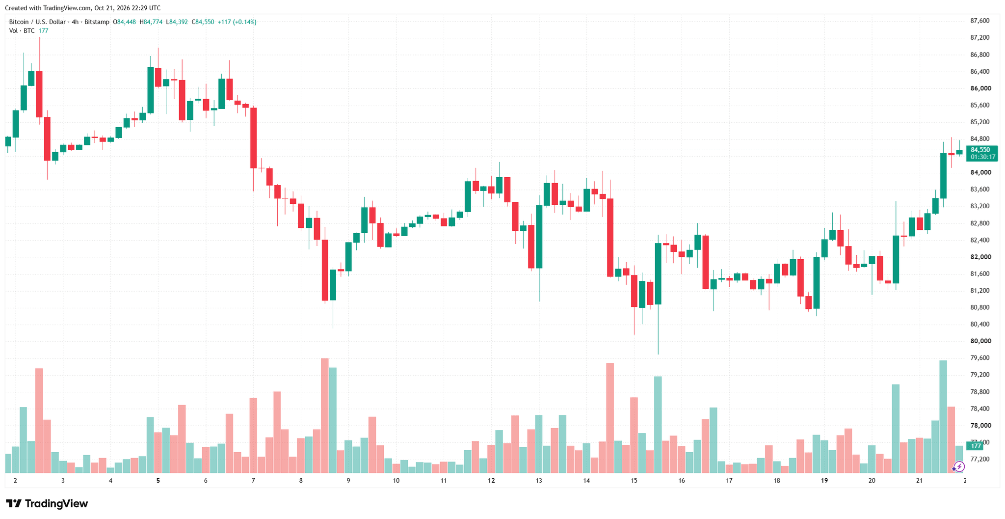 btcusd_2026-10-22_05-29-45.png