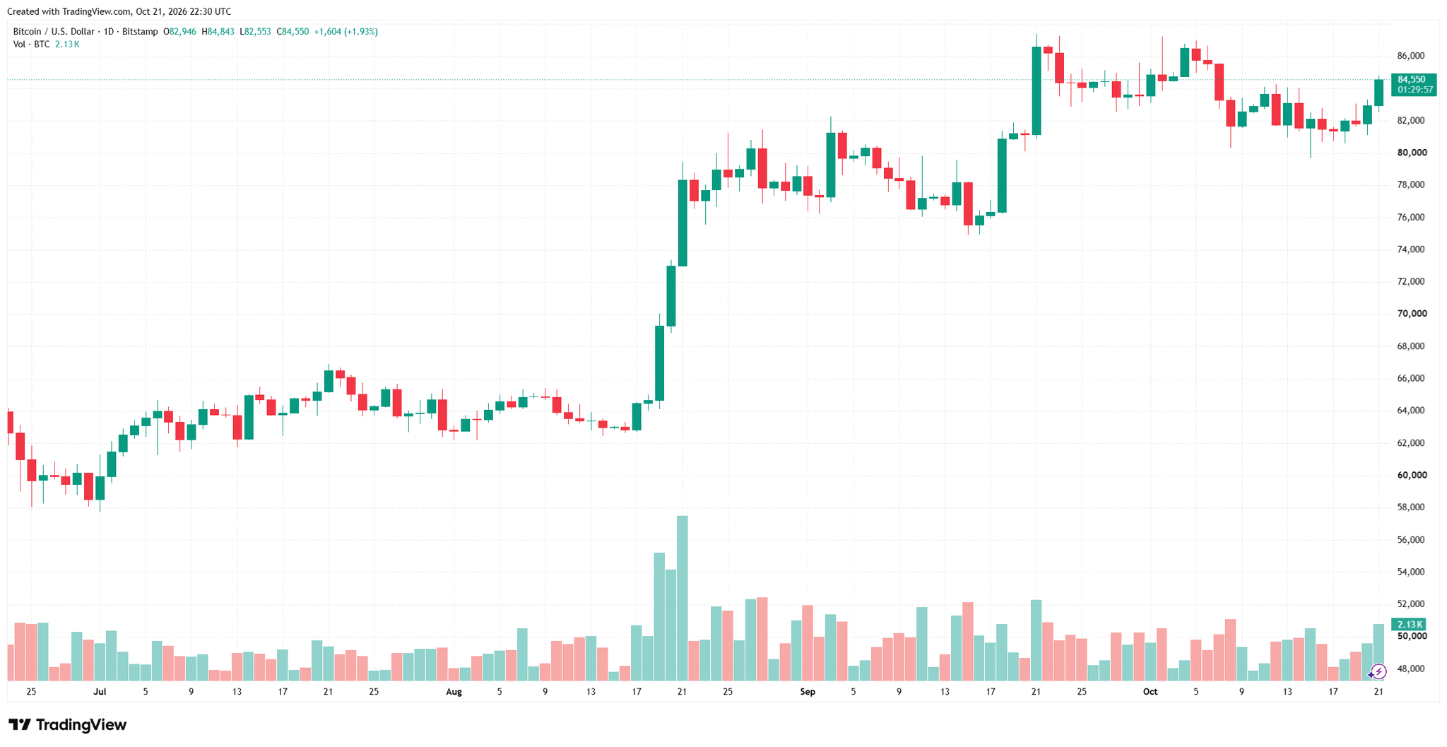 btcusd_2026-10-22_05-30-05.png