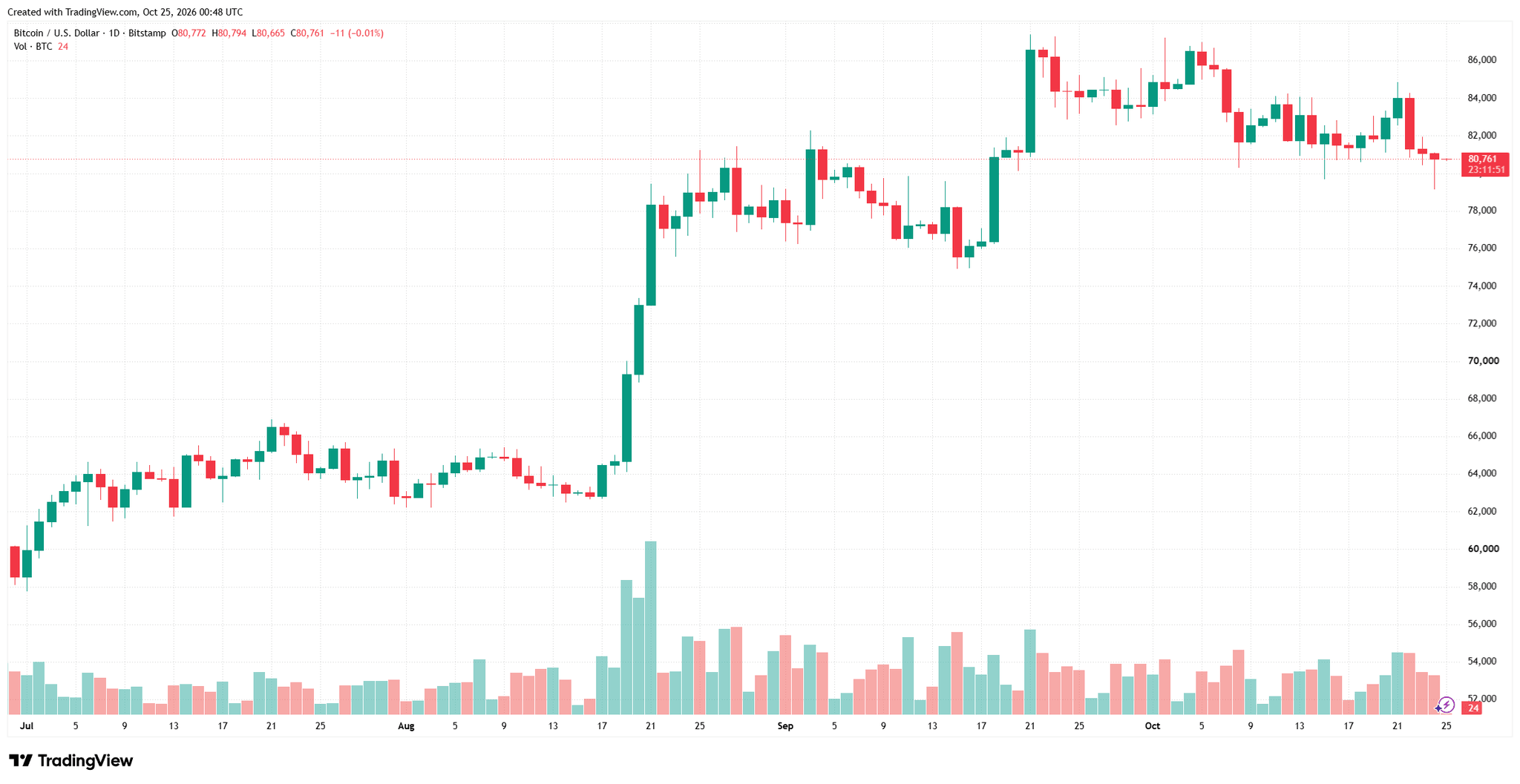 btcusd_2026-10-25_07-48-09.png