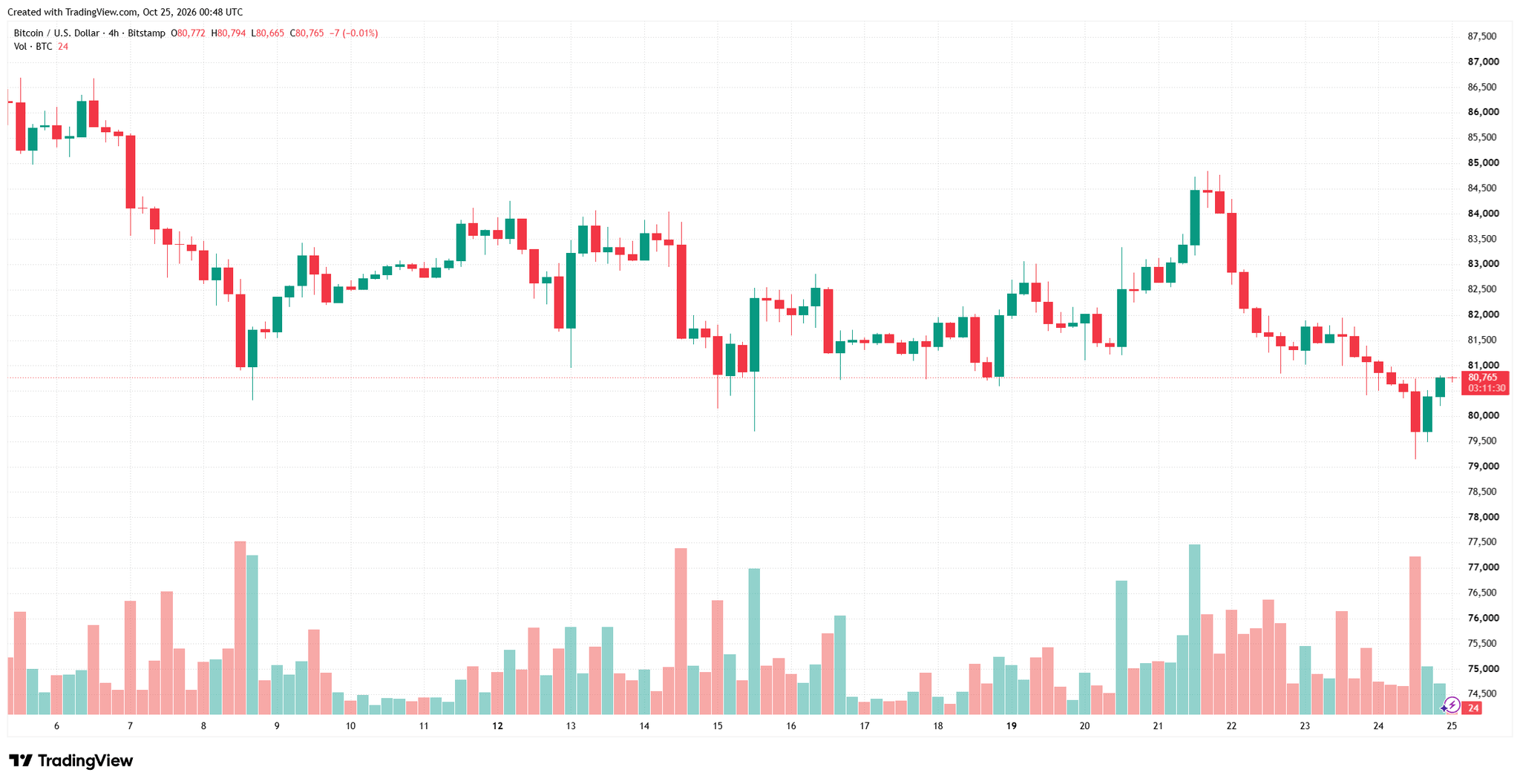 btcusd_2026-10-25_07-48-29.png