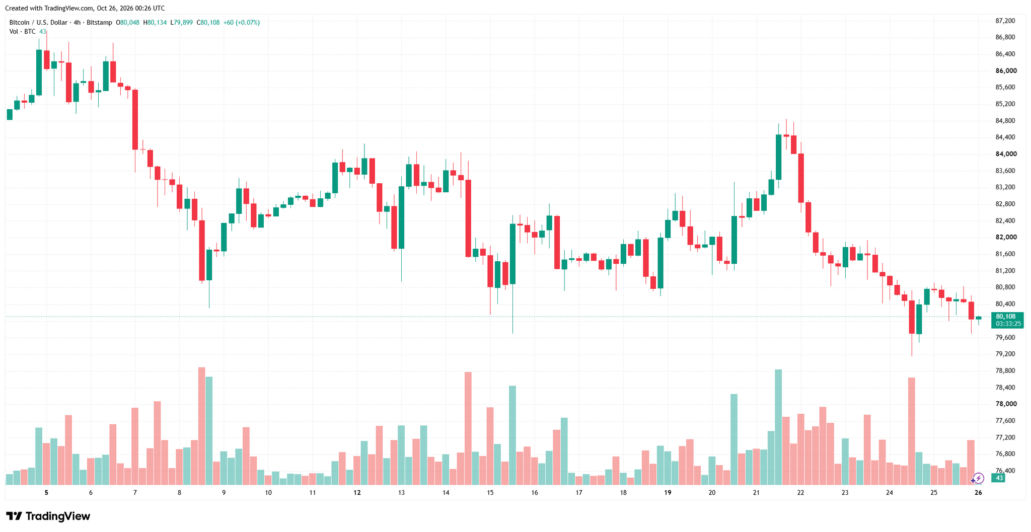 btcusd_2026-10-26_07-26-35.png
