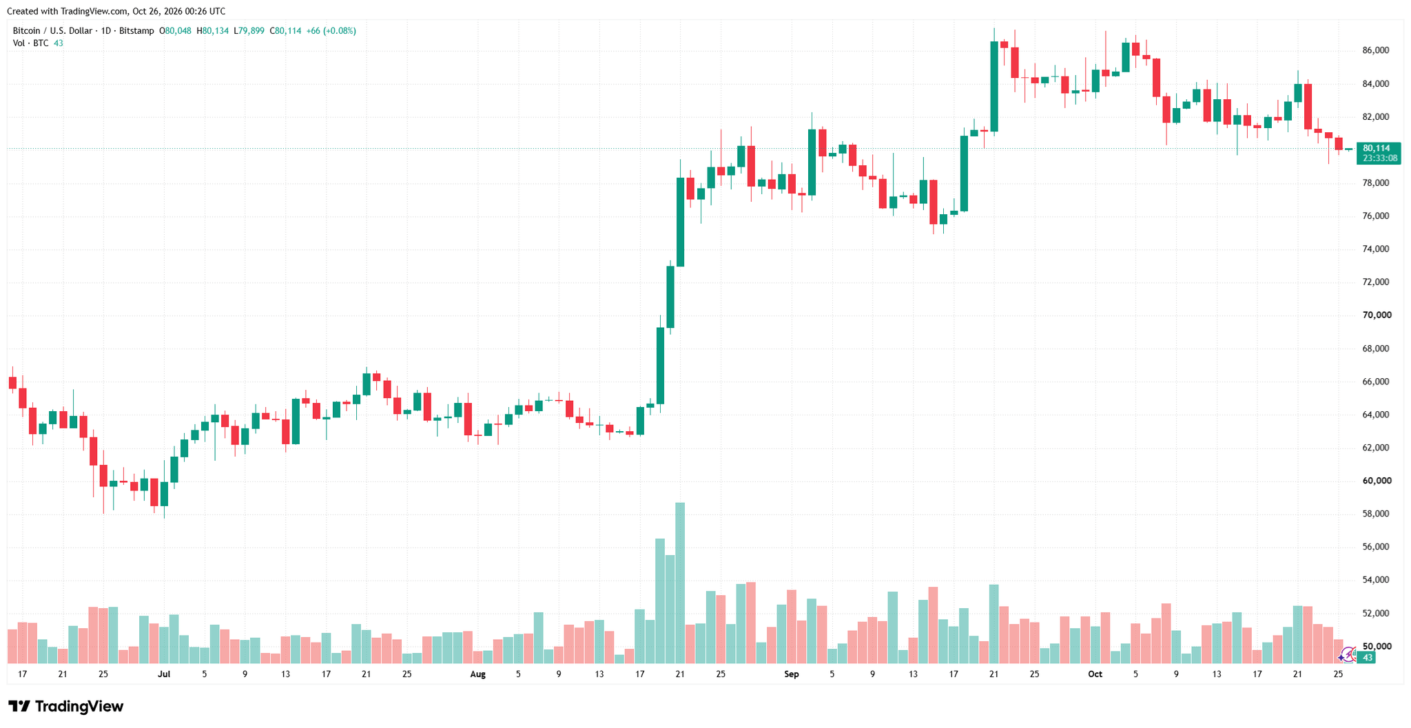btcusd_2026-10-26_07-26-52.png