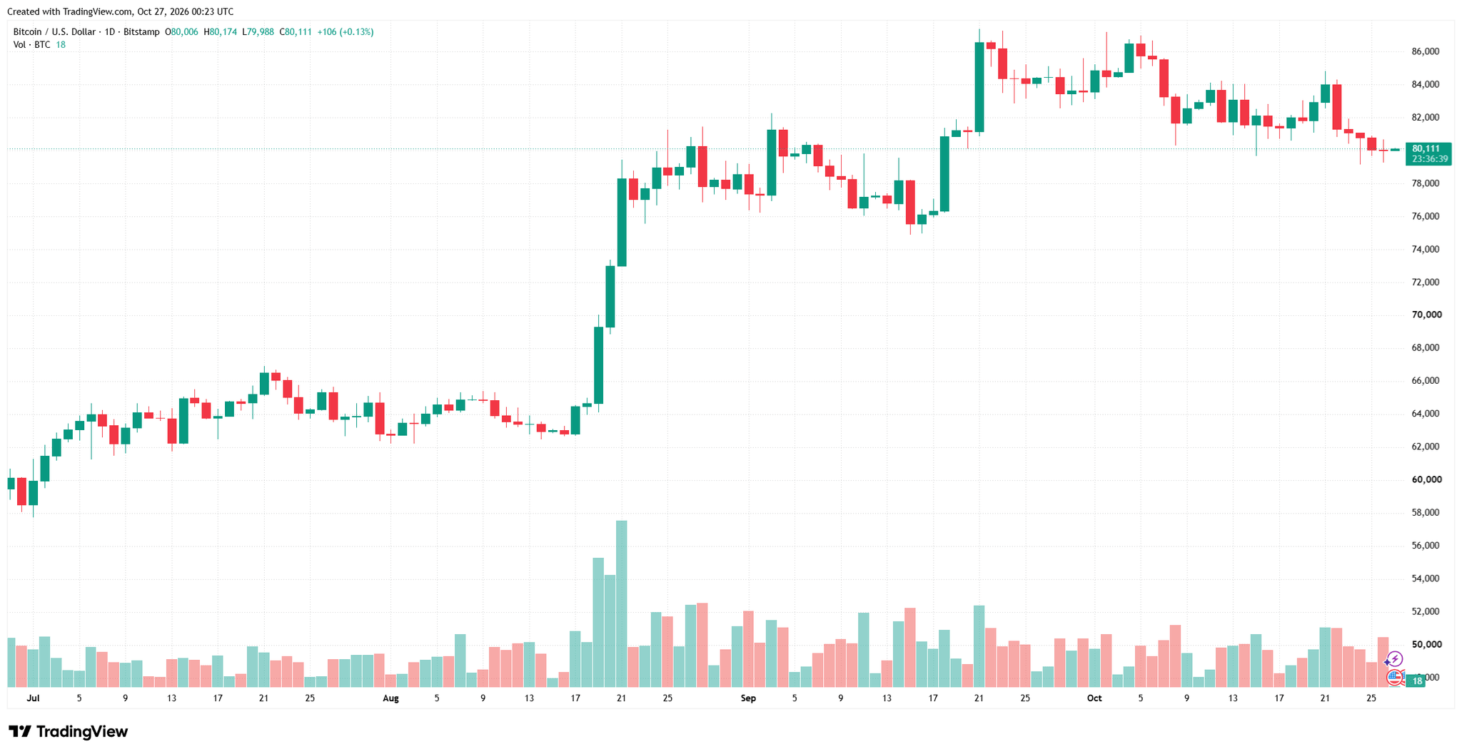 btcusd_2026-10-27_07-23-21.png