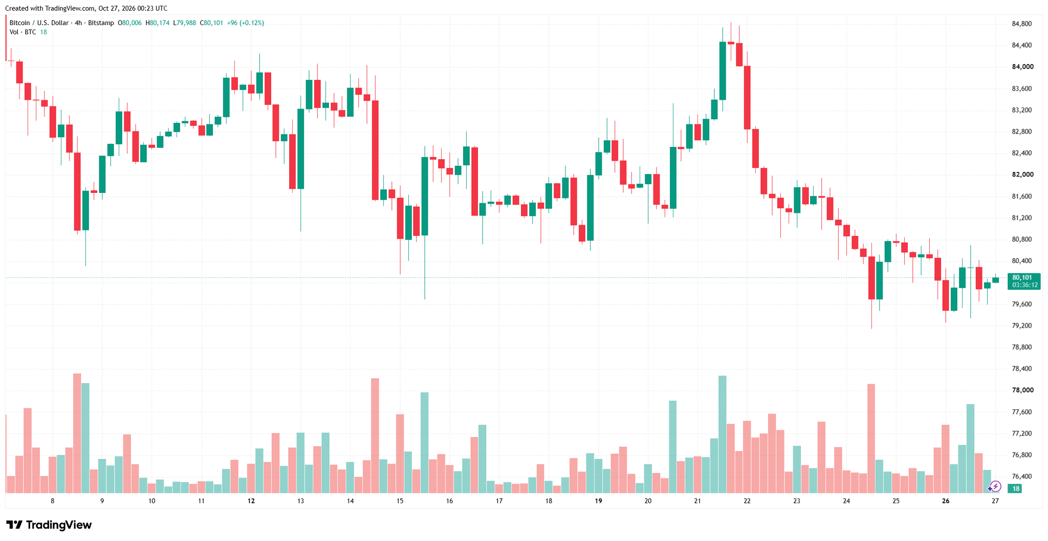 btcusd_2026-10-27_07-23-48.png