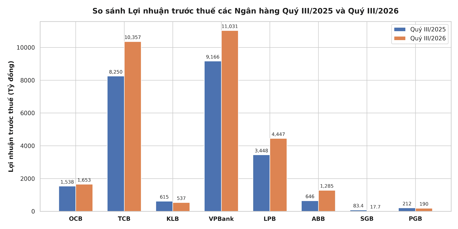 bank_profit_chart.png