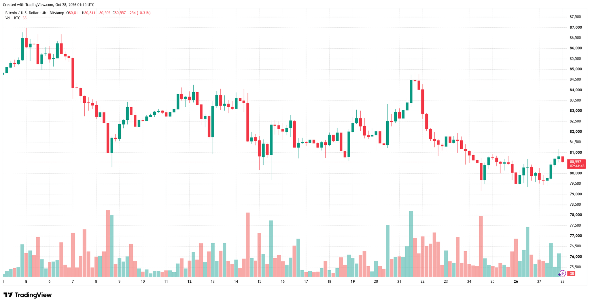 btcusd_2026-10-28_08-15-17.png
