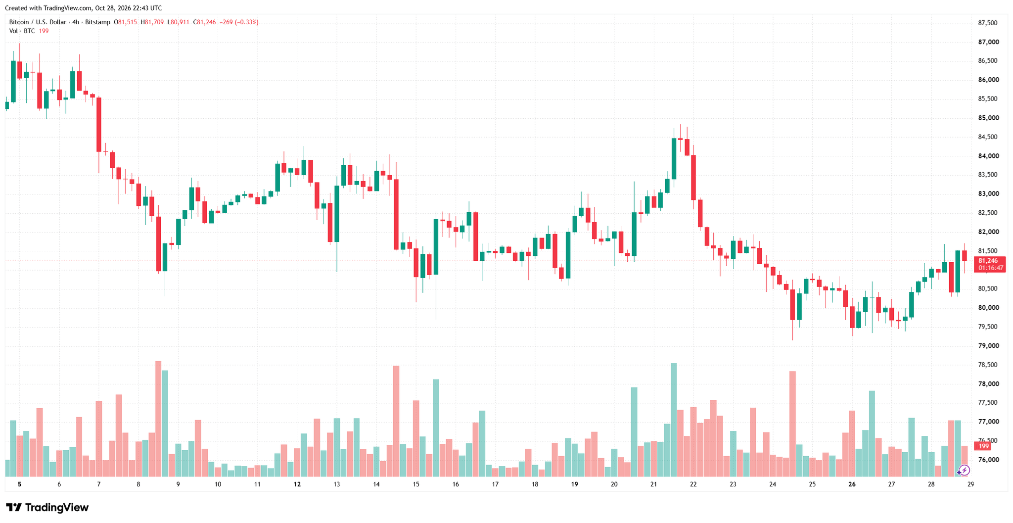 btcusd_2026-10-29_05-43-14.png