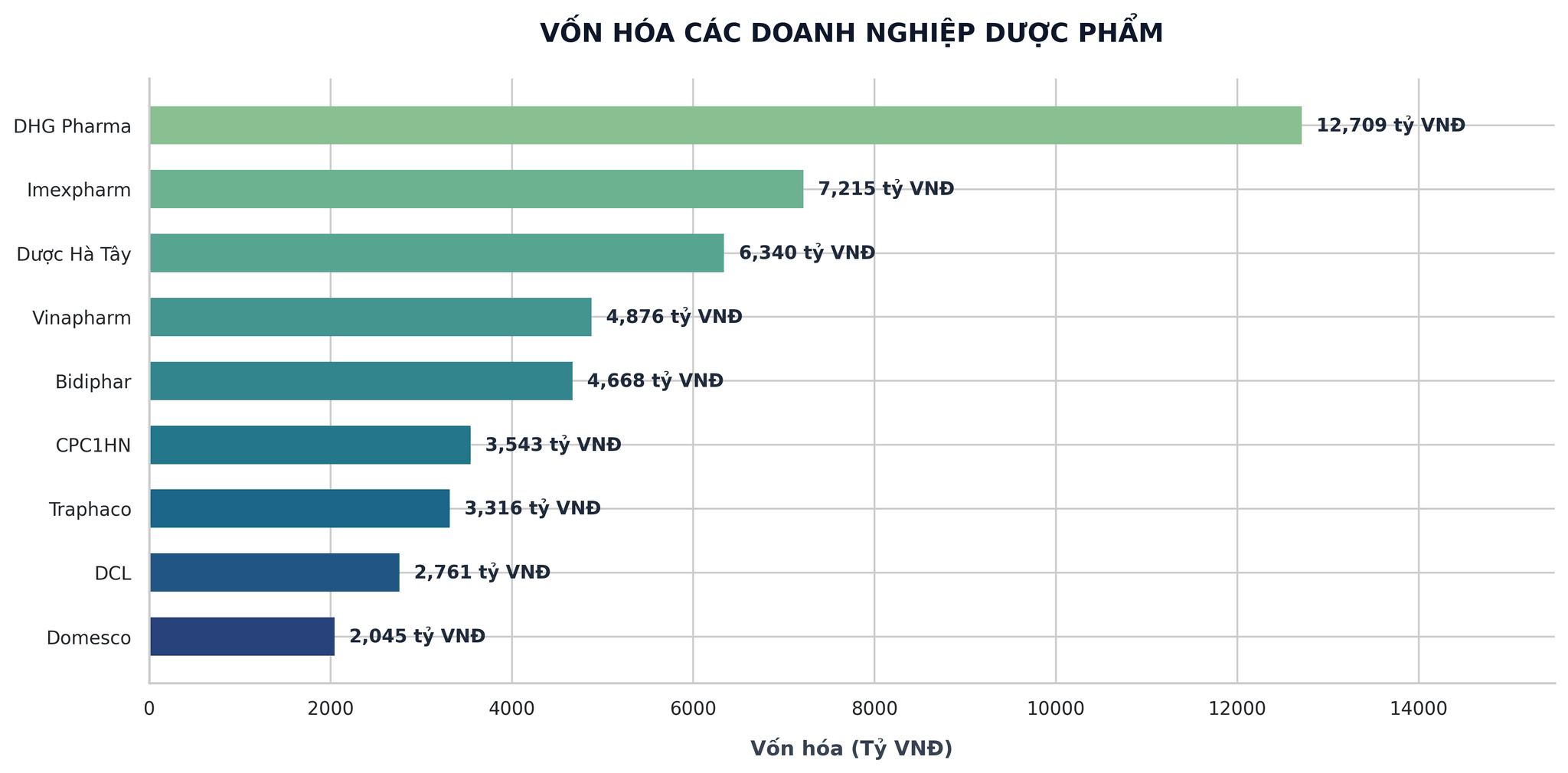 duoc-pham 5