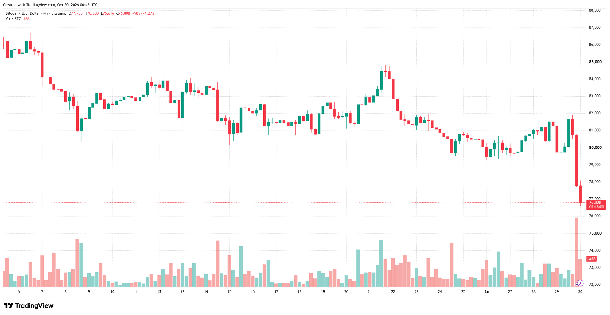 btcusd_2026-10-30_07-43-55.png