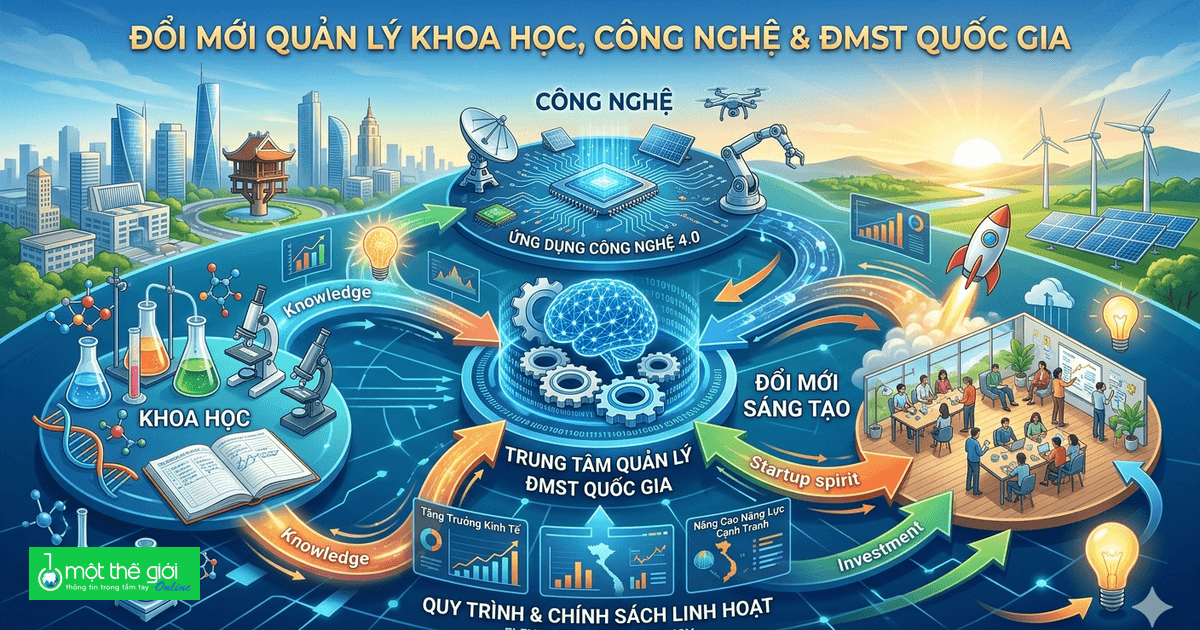 TP.HCM ban hành quy định mới về đổi quản lí khoa học, công nghệ và đổi ...