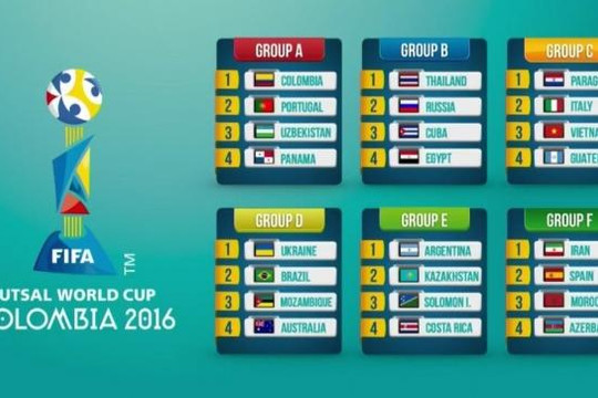 Cùng bảng với Ý, Paraguay, futsal VN cần 4 điểm để vào vòng trong