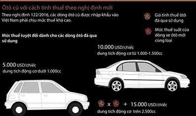 Người Việt tan giấc mộng đi xe sang giá rẻ