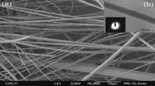 Việt Nam chế tạo màng lọc nano giúp loại bỏ ion kim loại nặng