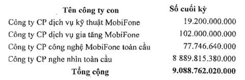 Mobifone đã chi gần 9.000 tỷ đồng để mua 95% AVG