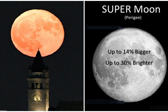 Bỏ lỡ siêu trăng thế kỉ xuất hiện vào tối nay 14/11, bạn sẽ phải đợi đến năm 2034