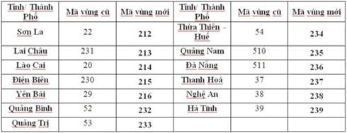 13 tỉnh thành đợt 1 đổi mã vùng điện thoại cố định từ ngày 11.2