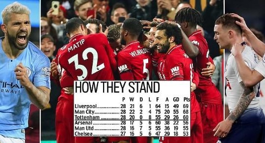 Liverpool thắng 5 sao bảo vệ ngôi đầu, Man City mướt mồ hôi