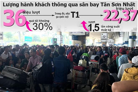Cần cấp bách 'giải cứu' sân bay Tân Sơn Nhất