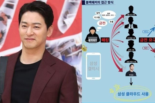 Diễn viên Joo Jin Mo và loạt sao Hàn bị tin tặc tấn công đe dọa tống tiền