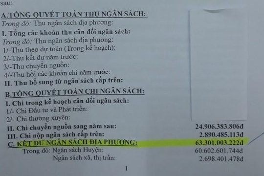 Bạc Liêu: Đề nghị kiểm điểm bà Trưởng phòng tài chính huyện Hòa Bình