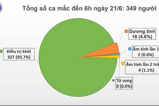 Việt Nam còn hơn 5.000 người bị cách ly để phòng chống dịch COVID-19