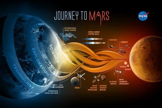 NASA thừa nhận không thể đưa người lên sao Hỏa