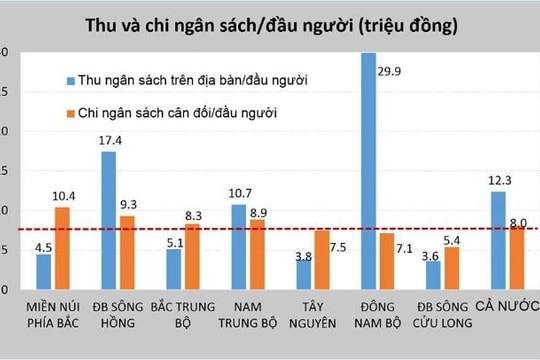 Nếu TP.HCM bị lấy đi quá nhiều nguồn lực, đà phát triển của cả nước sẽ chậm lại