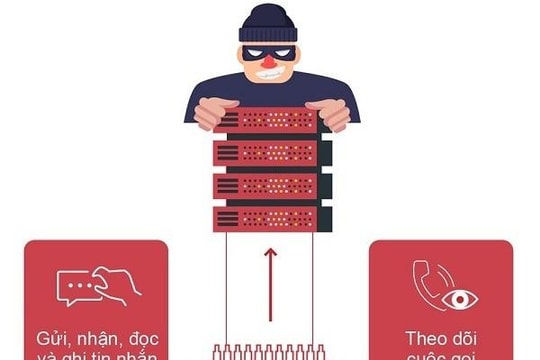 Phát hiện phần mềm gián điệp tấn công người dùng Việt Nam